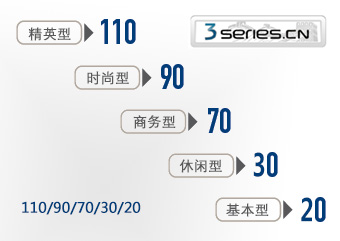 3系列无线助听器