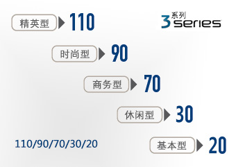 3系列普通助听器