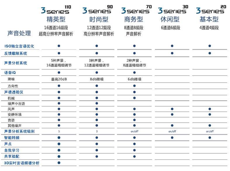 斯达克3系列助听器