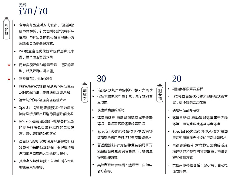 斯达克3系列助听器