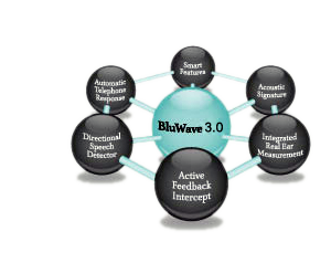 蓝光BluWave3.0操作系统