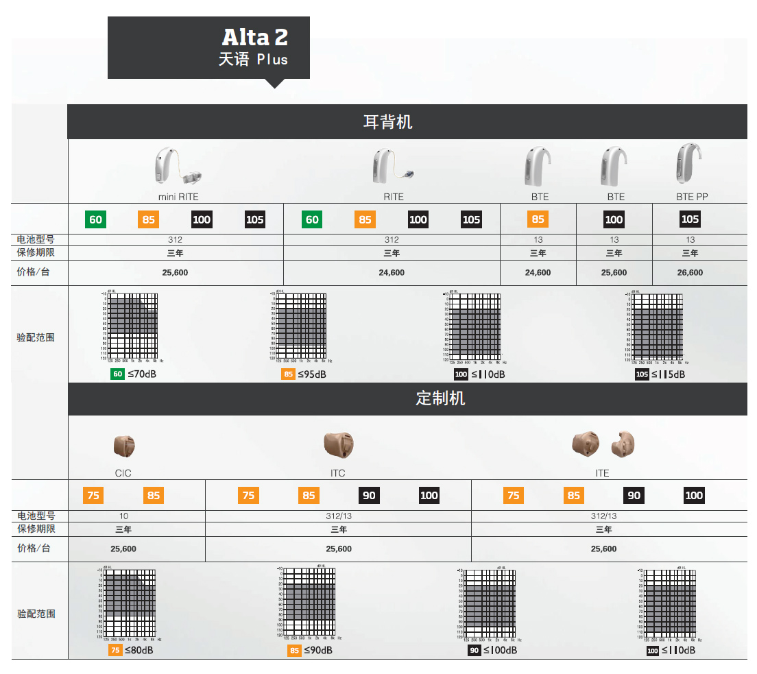 奥迪康Alta2天语Plus系列助听器价格表