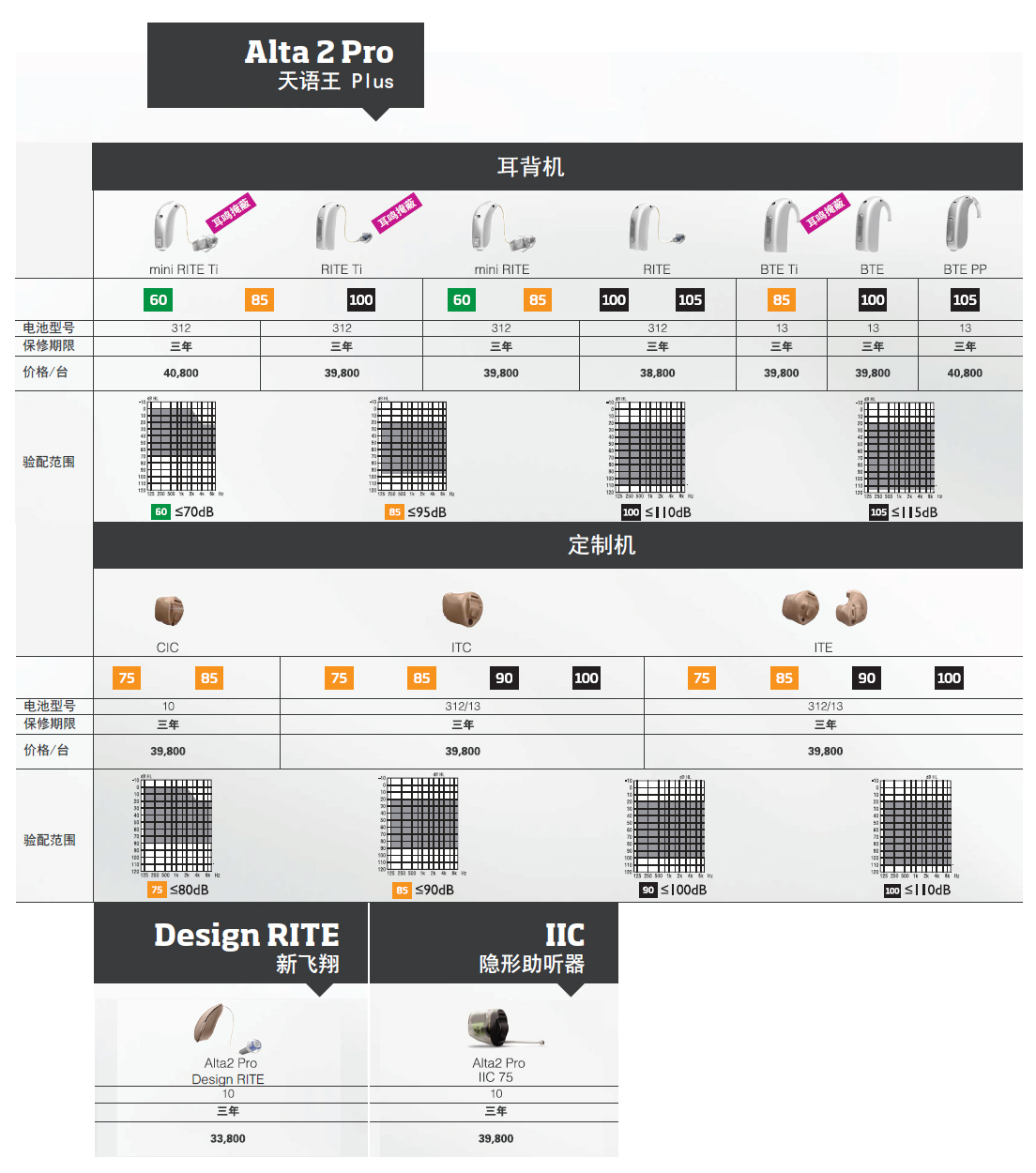 奥迪康Alta2天语王Plus系列助听器价格表