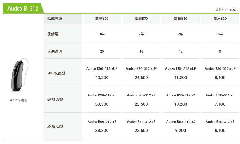 >峰力Audeo B 奥笛助听器价格表