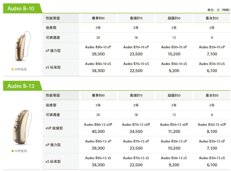 >峰力Audeo B 奥笛助听器价格表