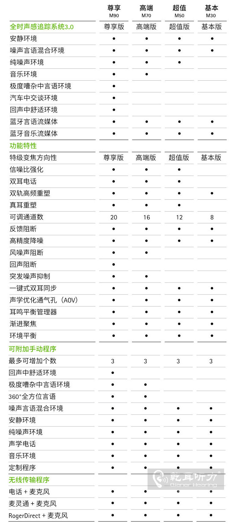 >Virto M 黑曜石⋅神采助听器产品对比