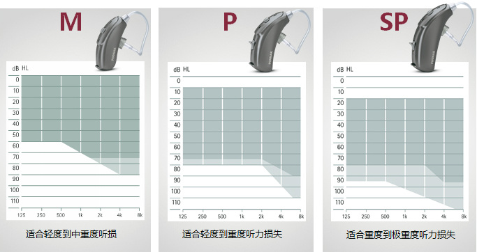 峰力芭蕾·威Bolero V助听器