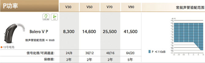 芭蕾·威Bolero V系列助听器价格