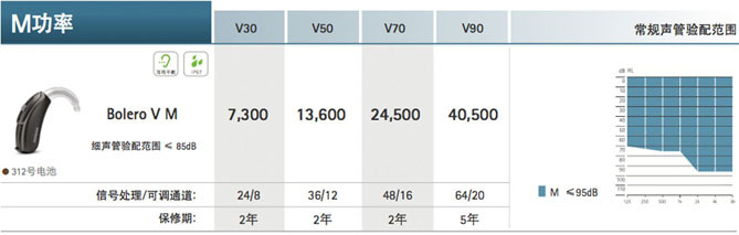 芭蕾·威Bolero V系列助听器价格