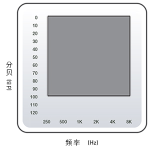 耳背式助听器 BTE