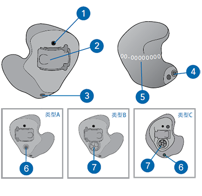 耳内式助听器 CE