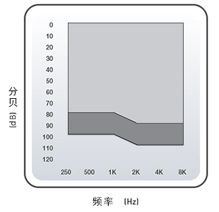 深耳道式助听器 CIC