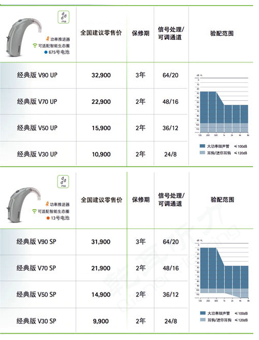 芭美人鱼·威Naida V系列助听器价格