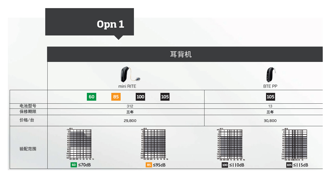 奥迪康Opn1价格表