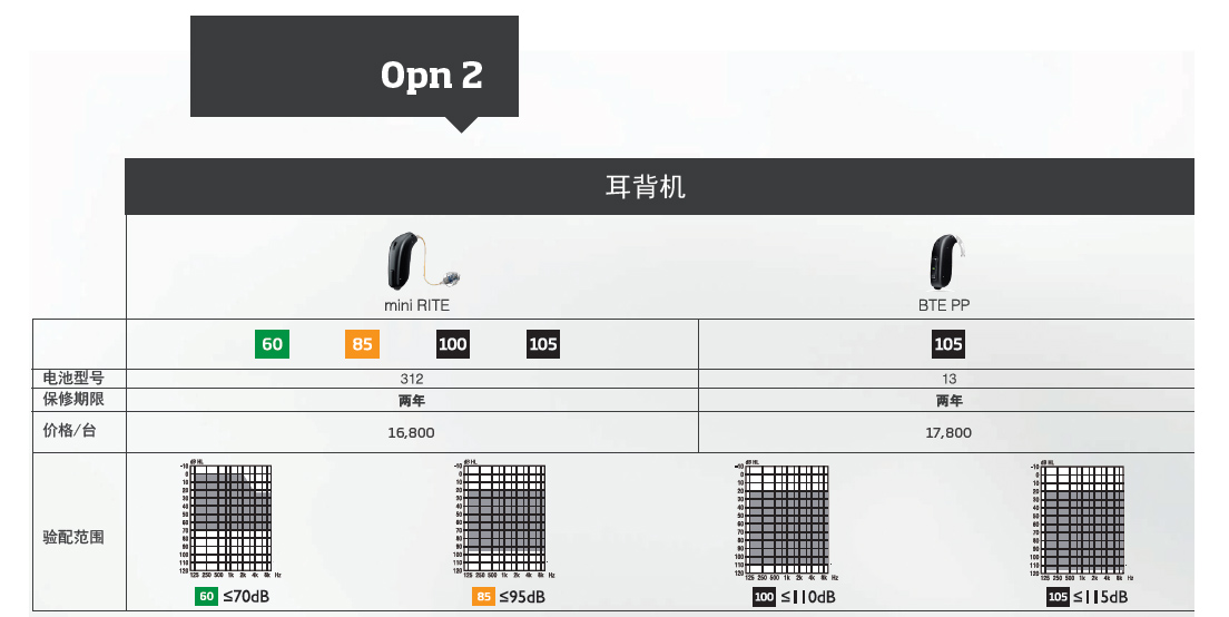 奥迪康Opn2价格表