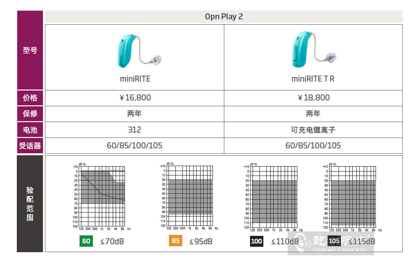 >奥迪康Opn Play2价格表