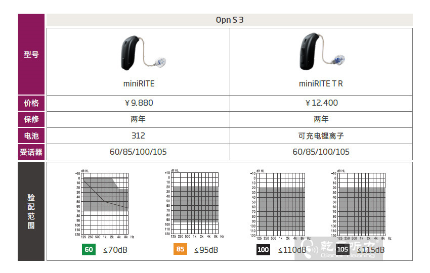 奥迪康 OpnS3价格表