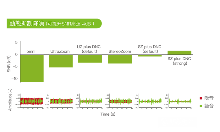 奥笛天朗语音增强功能