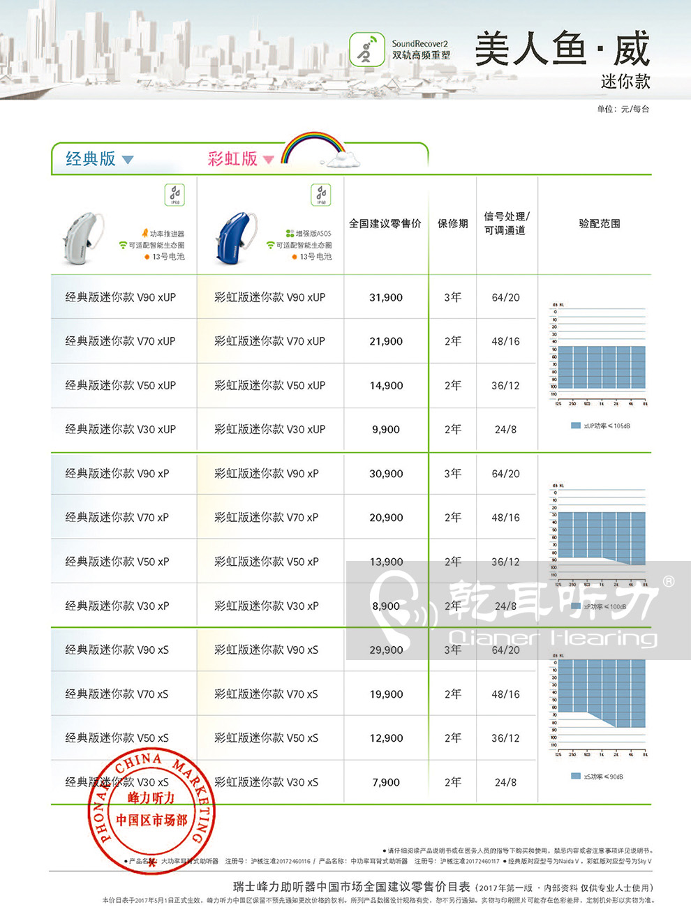 2017年峰力美人鱼威助听器价格表