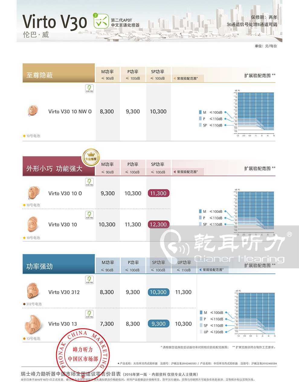 2017年峰力伦巴威V30助听器价格表