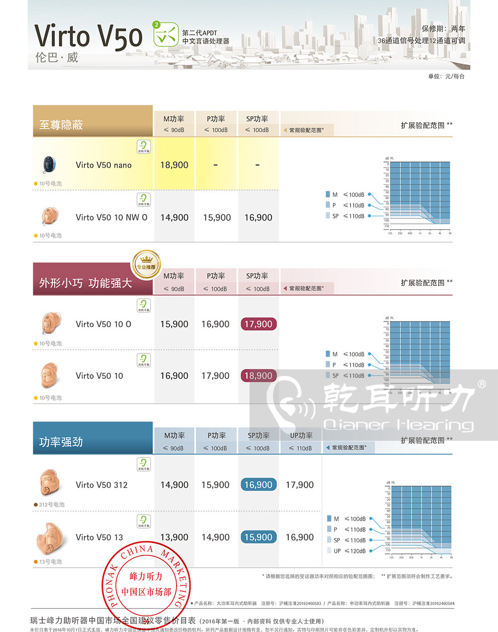 2017年峰力伦巴威V50助听器价格表