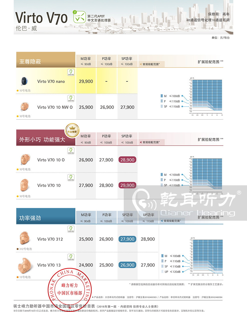 2017年峰力伦巴威V70助听器价格表