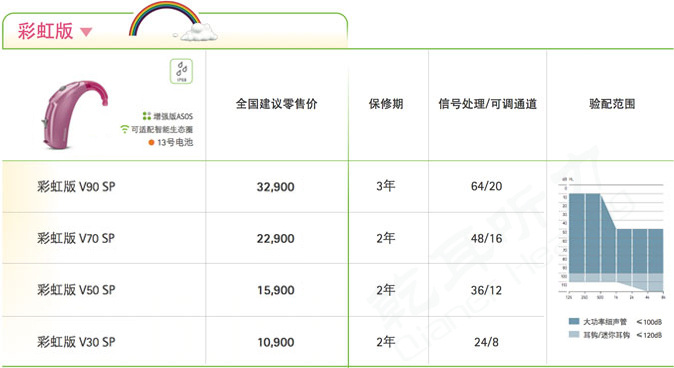 芭美人鱼·威Sky V系列助听器价格