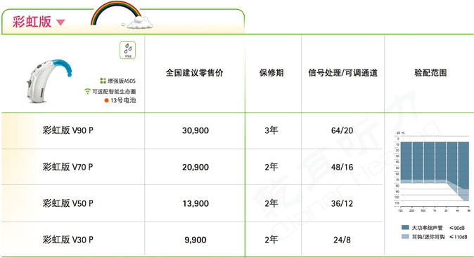 芭美人鱼·威Sky V系列助听器价格