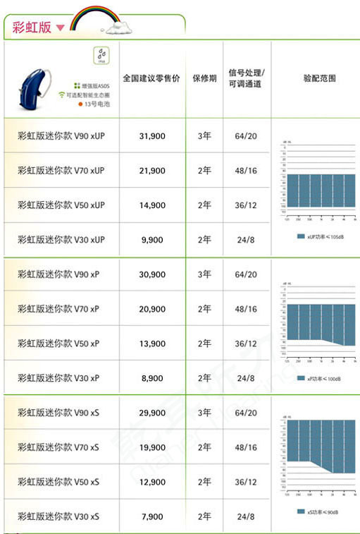 芭美人鱼·威Sky V系列助听器价格