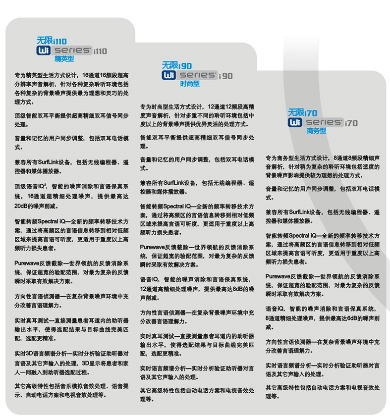 斯达克无限系列助听器产品性能